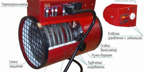 Električni toplotni topovi: 380 volti, 220 volti